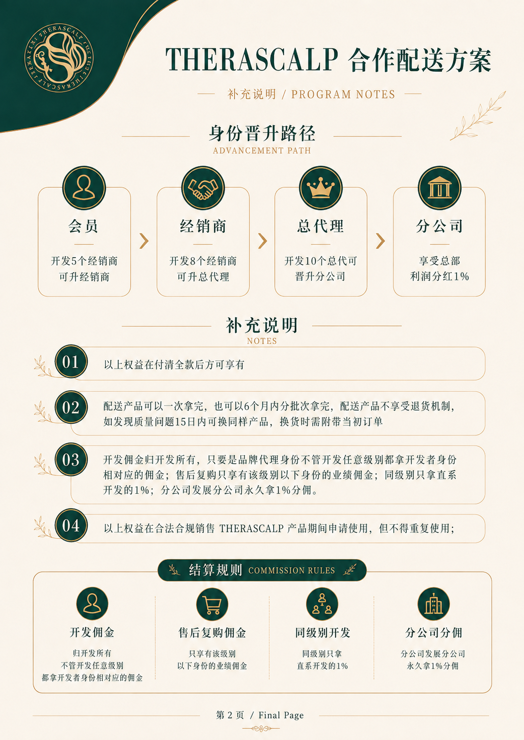 THERASCALP 合作配送方案补充说明